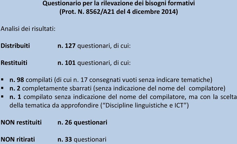 17 consegnati vuoti senza indicare tematiche) n. 2 completamente sbarrati (senza indicazione del nome del compilatore) n.