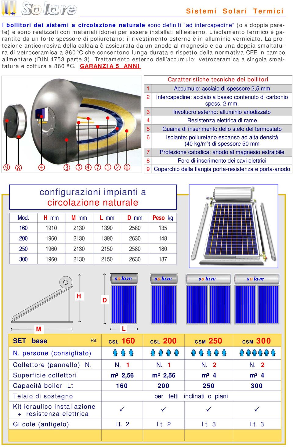 La protezione anticorrosiva della caldaia è assicurata da un anodo al magnesio e da una doppia smaltatura di vetroceramica a 860 C che consentono lunga durata e rispetto della normativa CEE in campo