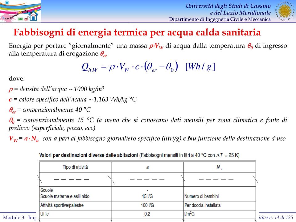 VW c er 0 g θ 0 = convenzionalmente 15 C (a meno che si conoscano dati mensili per zona climatica e fonte di prelievo (superficiale, pozzo, ecc) V W = a N u con a