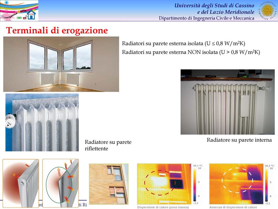 Radiatore su parete riflettente Radiatore su parete interna Modulo