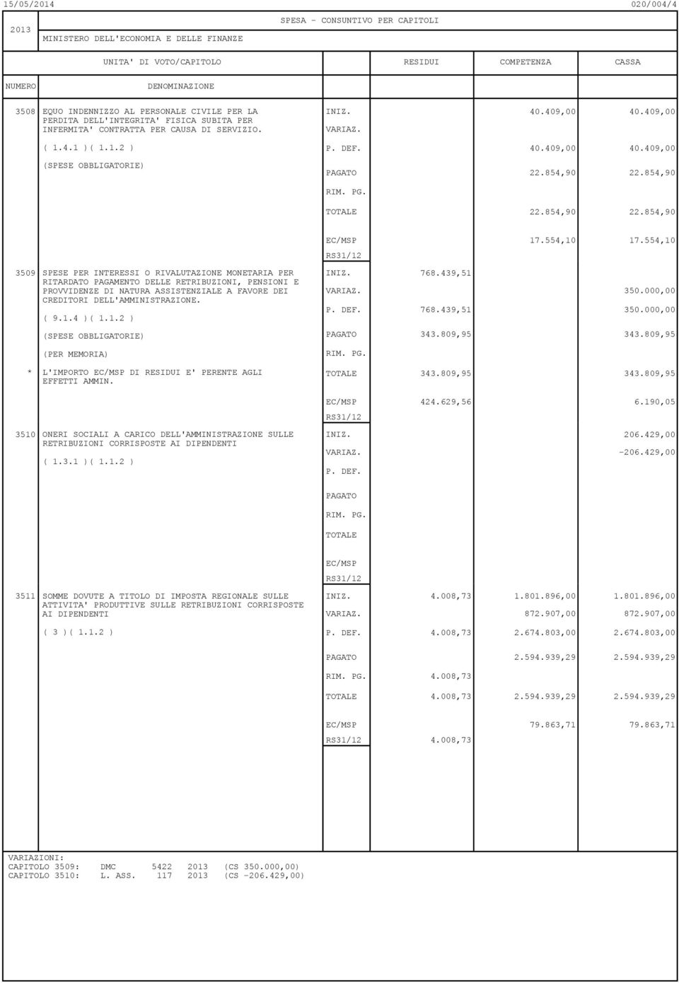 RITARDATO PAGAMENTO DELLE RETRIBUZIONI, PENSIONI E PROVVIDENZE DI NATURA ASSISTENZIALE A FAVORE DEI CREDITORI DELL'AMMINISTRAZIONE. ( 9.1.4 )( 1.1.2 ) (PER MEMORIA) 768.439,51 768.439,51 343.