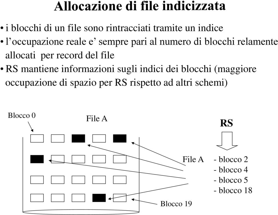 informazioni sugli indici dei blocchi (maggiore occupazione di spazio per RS rispetto