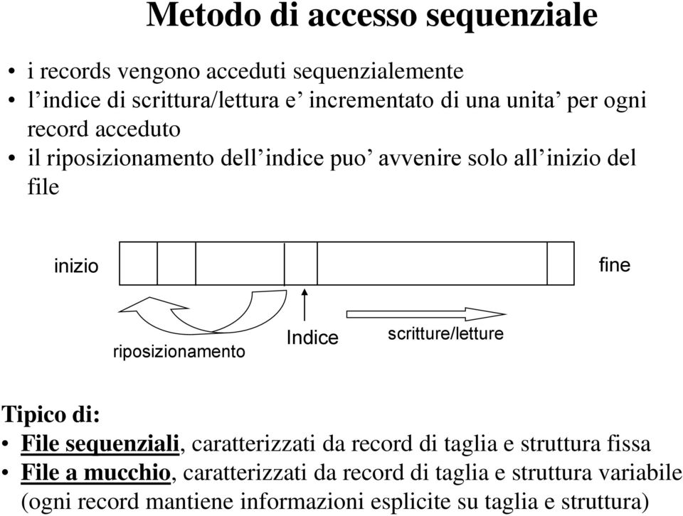 riposizionamento Indice scritture/letture Tipico di: File sequenziali, caratterizzati da record di taglia e struttura fissa