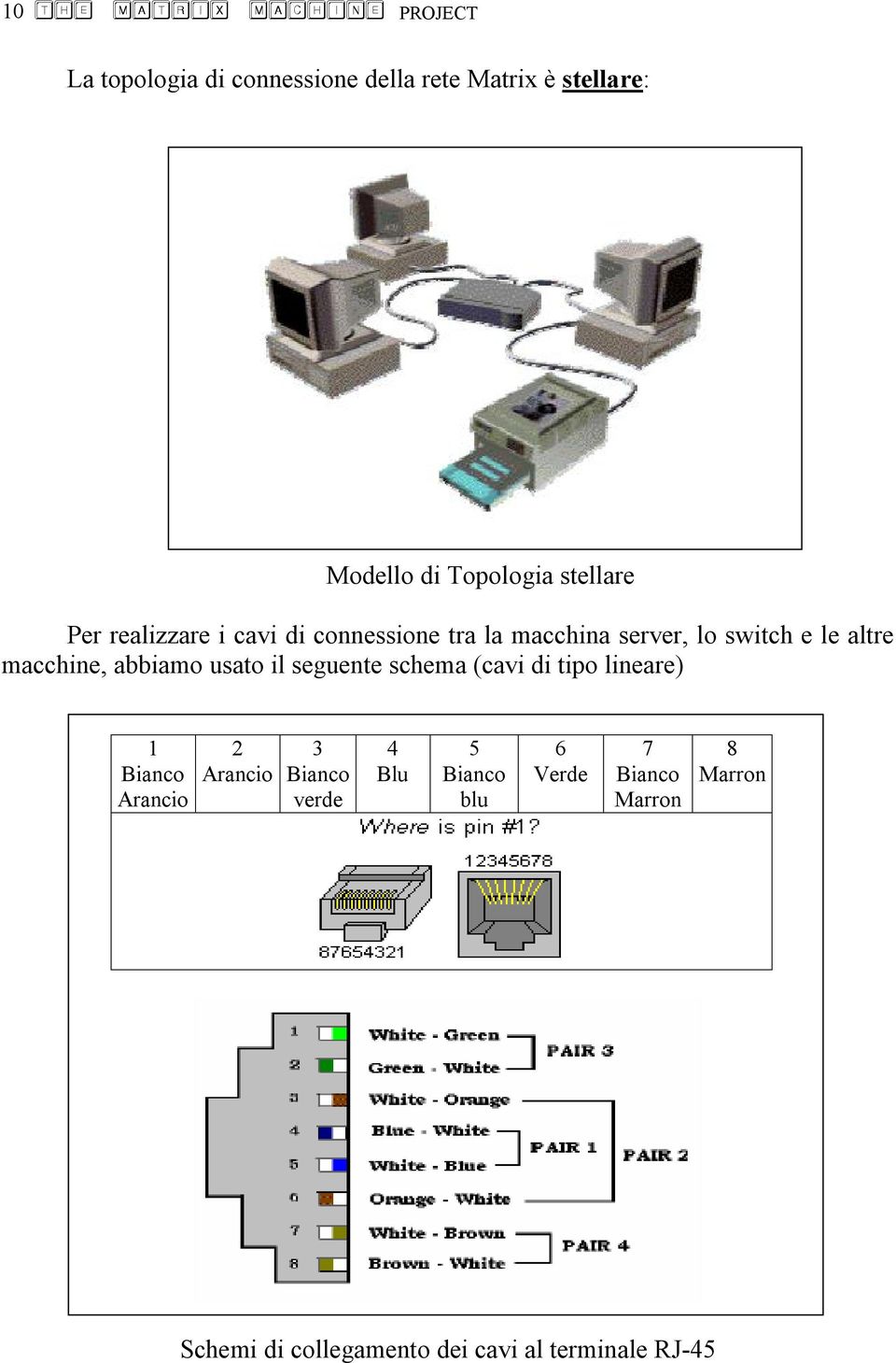 macchine, abbiamo usato il seguente schema (cavi di tipo lineare) 1 Bianco Arancio 2 Arancio 3