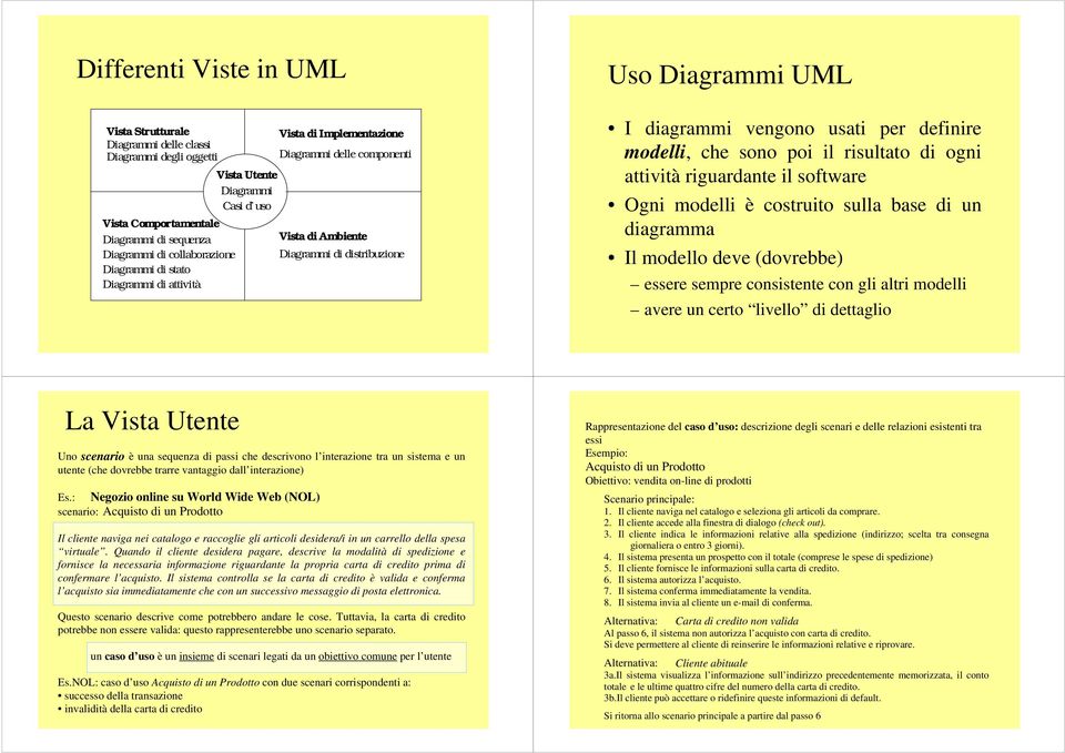 modelli, che sono poi il risultato di ogni attività riguardante il software Ogni modelli è costruito sulla base di un diagramma Il modello deve (dovrebbe) essere sempre consistente con gli altri