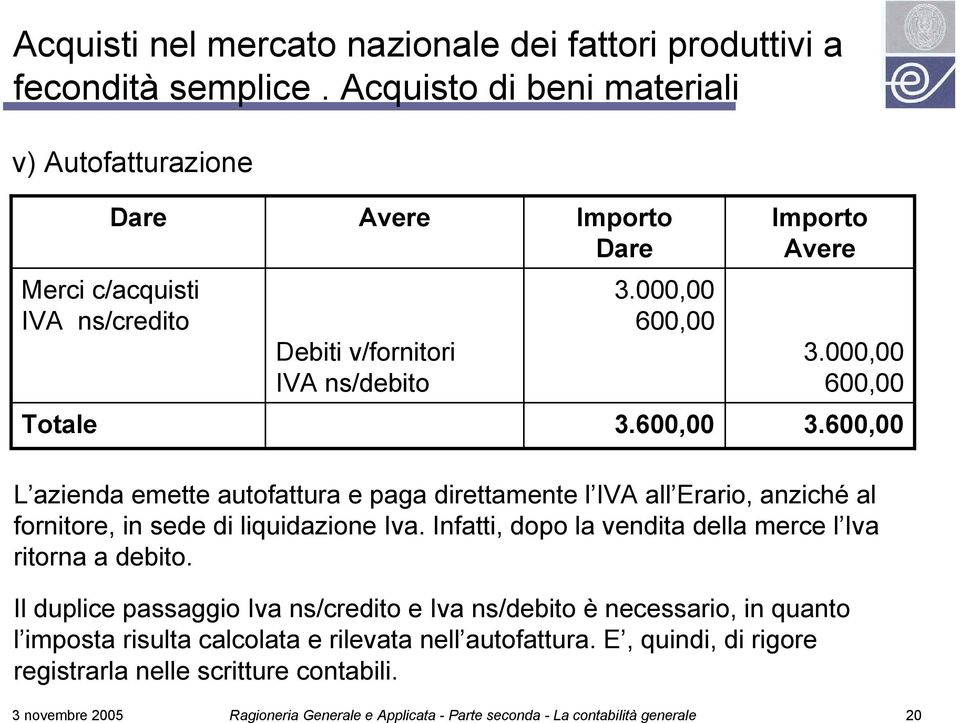 000,00 600,00 Totale 3.600,00 3.600,00 L azienda emette autofattura e paga direttamente l IVA all Erario, anziché al fornitore, in sede di liquidazione Iva.