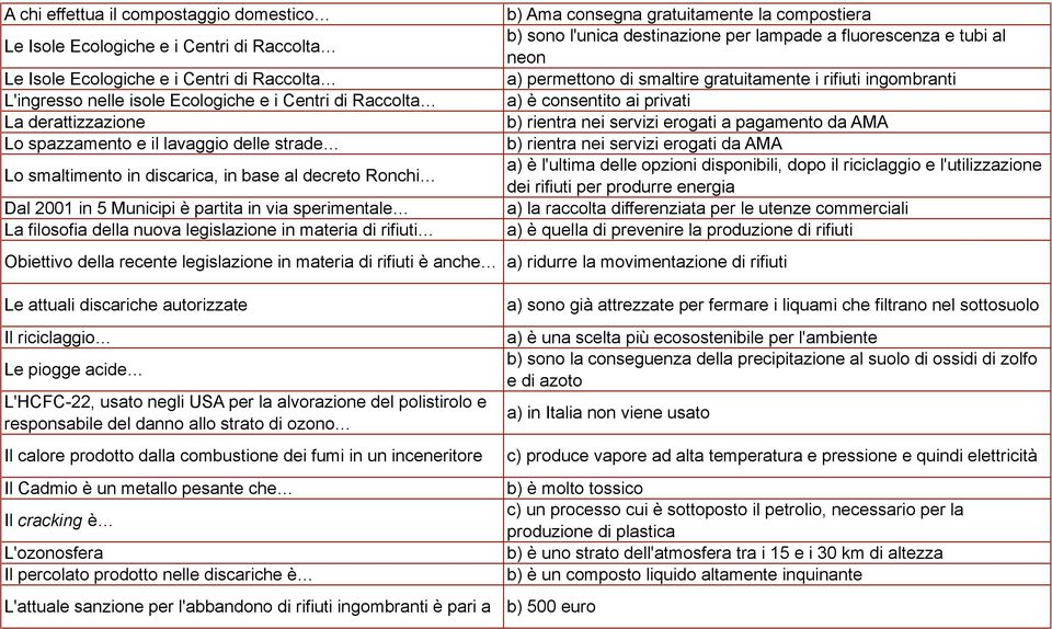 derattizzazione b) rientra nei servizi erogati a pagamento da AMA Lo spazzamento e il lavaggio delle strade b) rientra nei servizi erogati da AMA Lo smaltimento in discarica, in base al decreto