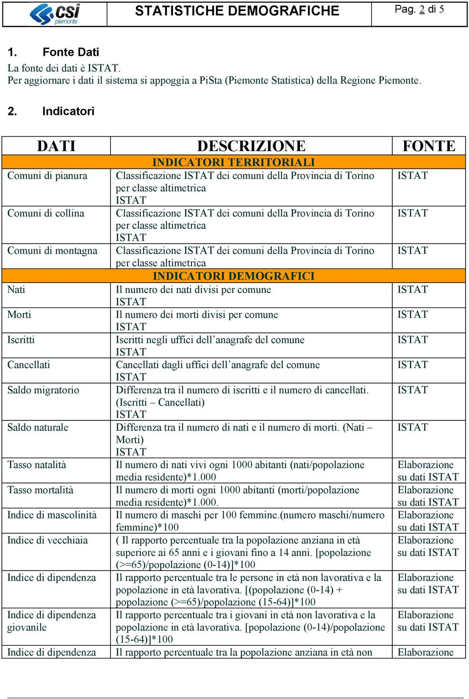 Indicatori DATI DESCRIZIONE FONTE INDICATORI TERRITORIALI Comuni di pianura Classificazione dei comuni della Provincia di Torino Comuni di collina Classificazione dei comuni della Provincia di Torino