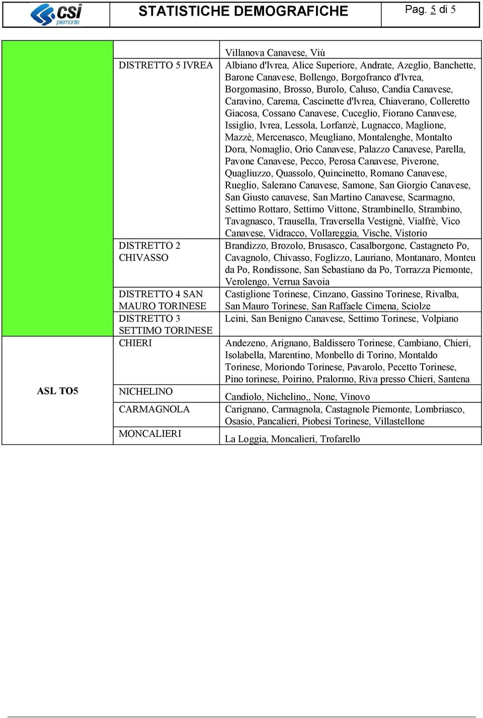 Superiore, Andrate, Azeglio, Banchette, Barone Canavese, Bollengo, Borgofranco d'ivrea, Borgomasino, Brosso, Burolo, Caluso, Candia Canavese, Caravino, Carema, Cascinette d'ivrea, Chiaverano,