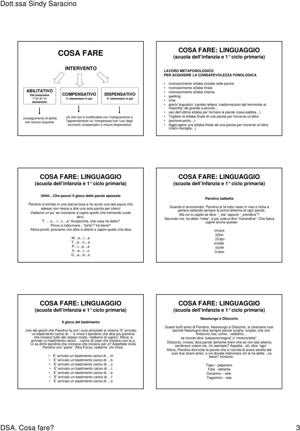 riconoscimento sillaba iniziale nelle parole riconoscimento sillaba finale riconoscimento sillaba interna spelling rime giochi linguistici :cambio lettera, trasformazioni dal femminile al maschile,