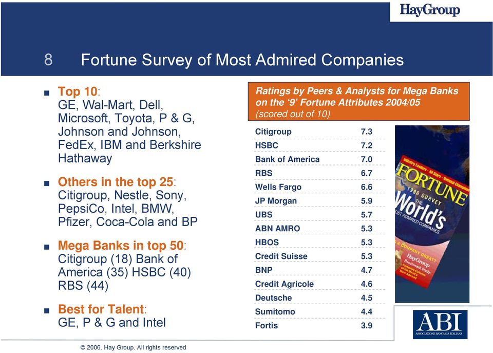 Best for Talent: GE, P & G and Intel Ratings by Peers & Analysts for Mega Banks on the 9 Fortune Attributes 2004/05 (scored out of 10) Citigroup 7.3 HSBC 7.