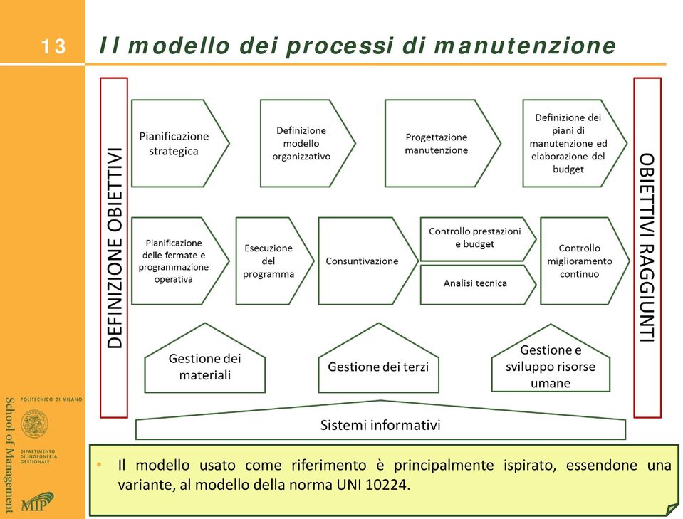 riferimento è principalmente ispirato,