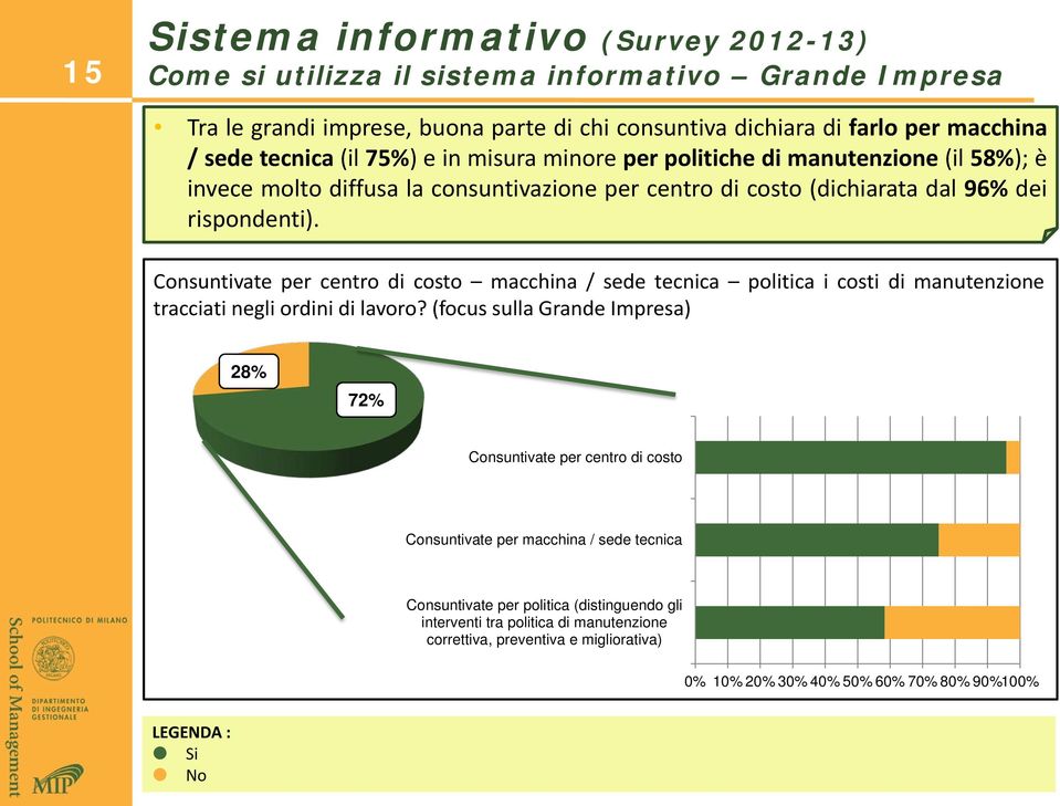 Consuntivate per centro di costo macchina / sede tecnica politica i costi di manutenzione tracciati negli ordini di lavoro?