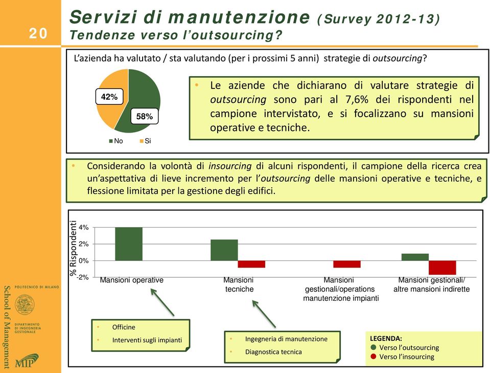 Considerando la volontà di insourcing di alcuni rispondenti, il campione della ricerca crea un aspettativa di lieve incremento per l outsourcing delle mansioni operative e tecniche, e flessione