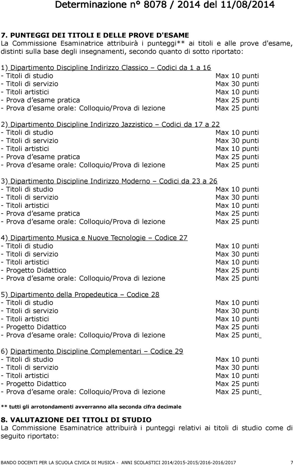 25 punti - Prova d esame orale: Colloquio/Prova di lezione Max 25 punti 2) Dipartimento Discipline Indirizzo Jazzistico Codici da 17 a 22 - Titoli di studio Max 10 punti - Titoli di servizio Max 30