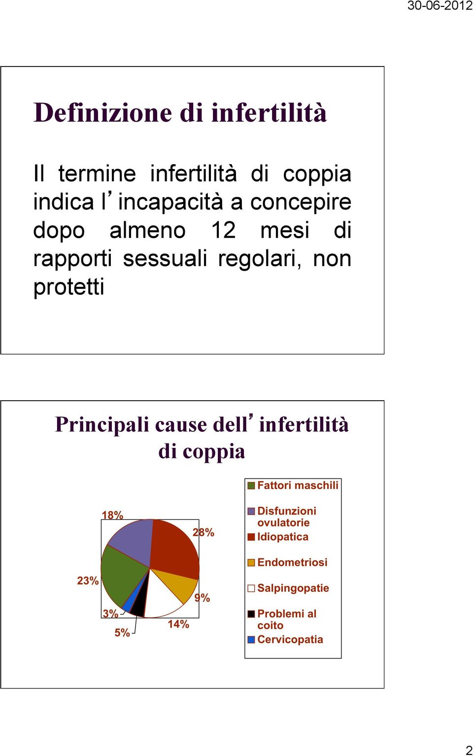 almeno 12 mesi di rapporti sessuali regolari, non