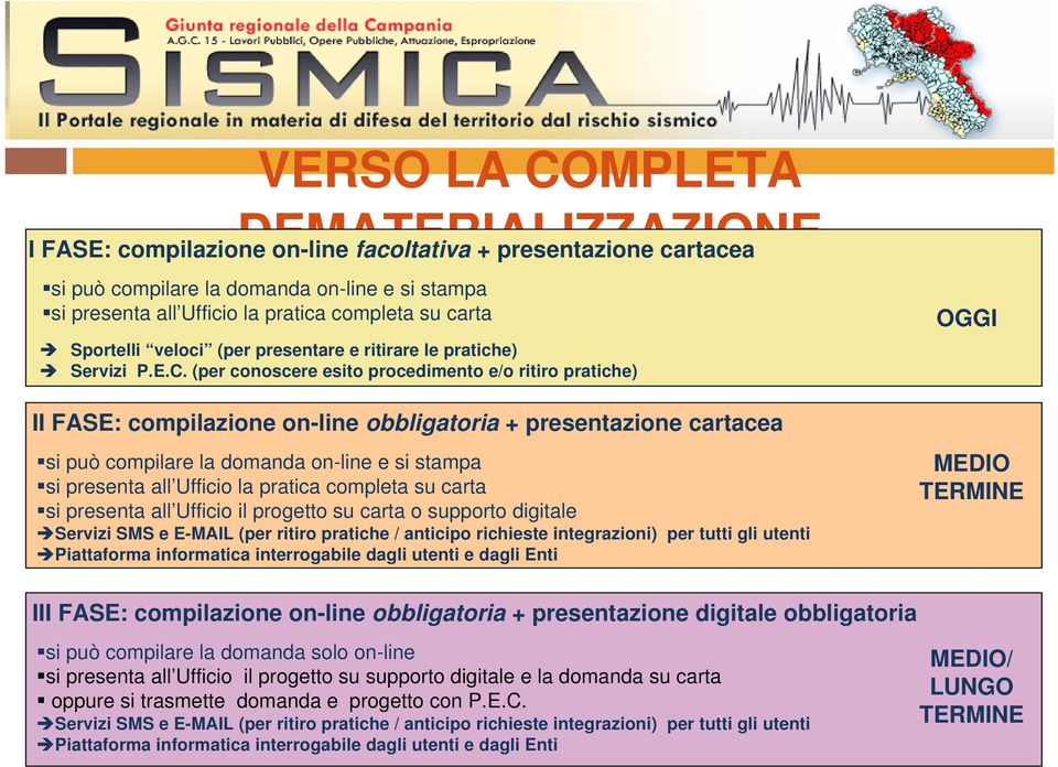 (per conoscere esito procedimento e/o ritiro pratiche) II FASE: compilazione on-line obbligatoria + presentazione cartacea si può compilare la domanda on-line e si stampa si presenta all Ufficio la