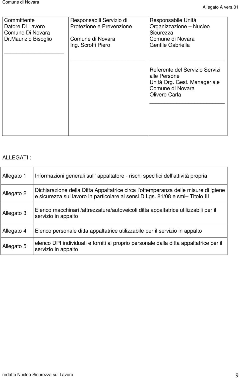 Manageriale Comune di Novara Olivero Carla ALLEGATI : Allegato 1 Allegato 2 Allegato 3 Allegato 4 Allegato 5 Informazioni generali sull appaltatore - rischi specifici dell attività propria