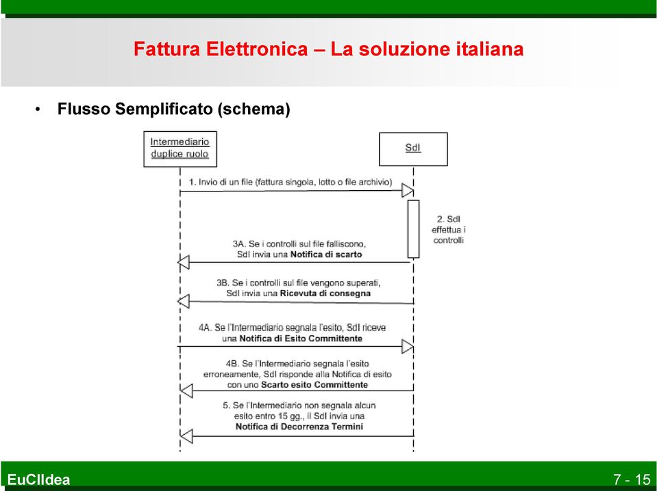 soluzione italiana