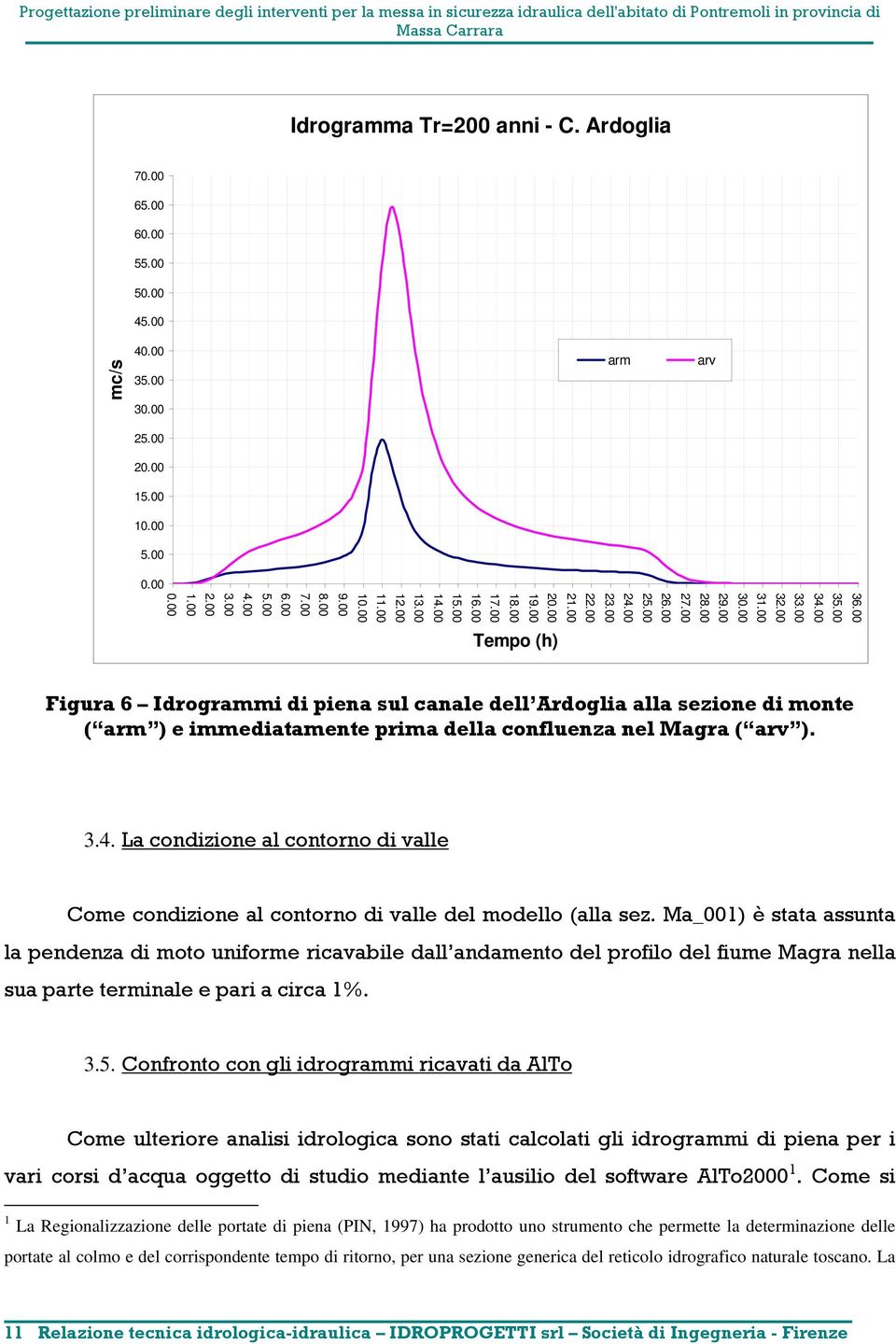 00 Figura 6 Idrogrammi di piena sul canale dell Ardoglia alla sezione di monte ( arm ) e immediatamente prima della confluenza nel Magra ( arv ). 3.4.