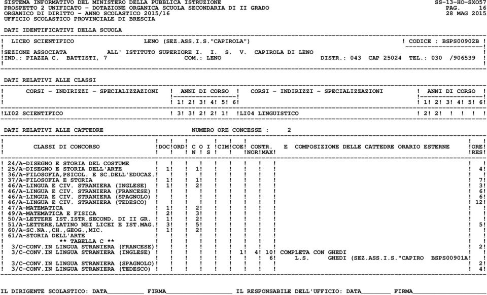 2! 2! DATI RELATIVI ALLE CATTEDRE NUMERO ORE CONCESSE : 2! 24/A-DISEGNO E STORIA DEL COSTUME! 25/A-DISEGNO E STORIA DELL'ARTE! 1 1! 4!! 36/A-FILOSOFIA,PSICOL. E SC.DELL'EDUCAZ.