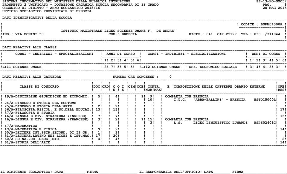 ! 5 4! 1! 9 COMPLETA CON BRESCIA 10 I.T.C. "ABBA-BALLINI" - BRESCIA BSTD15000L! 24/A-DISEGNO E STORIA DEL COSTUME! 25/A-DISEGNO E STORIA DELL'ARTE! 2 2! 36/A-FILOSOFIA,PSICOL. E SC.DELL'EDUCAZ.! 13 13!