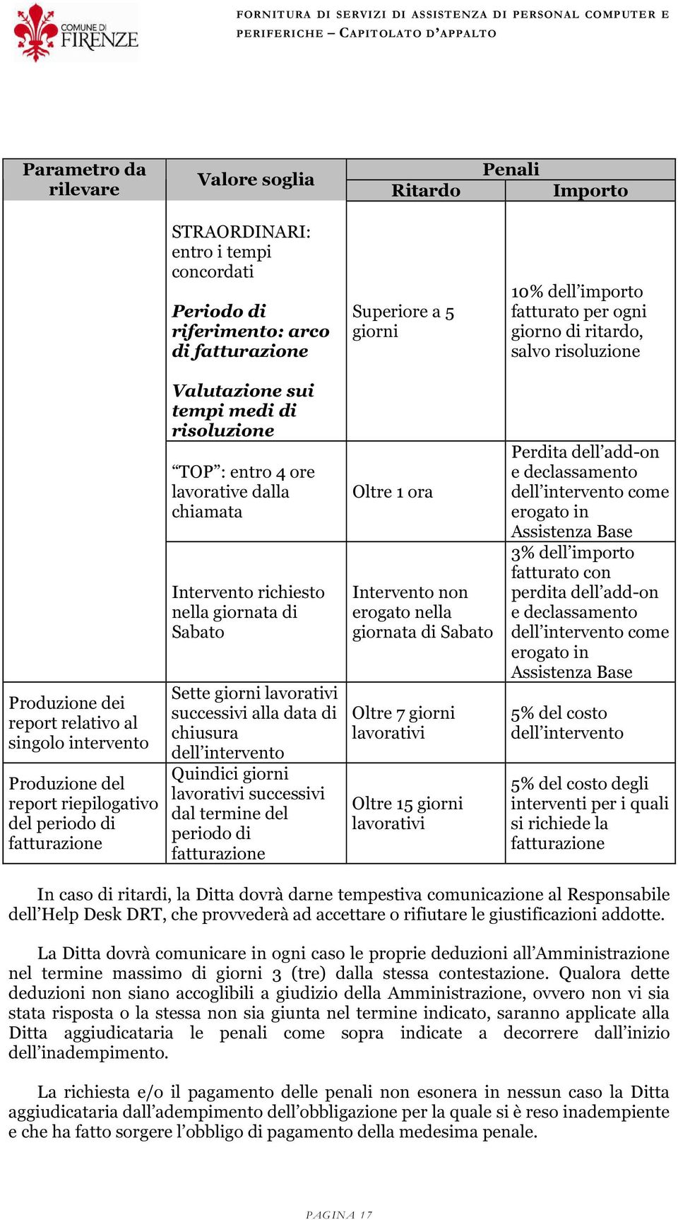 : entro 4 ore lavorative dalla chiamata Intervento richiesto nella giornata di Sabato Sette giorni lavorativi successivi alla data di chiusura dell intervento Quindici giorni lavorativi successivi