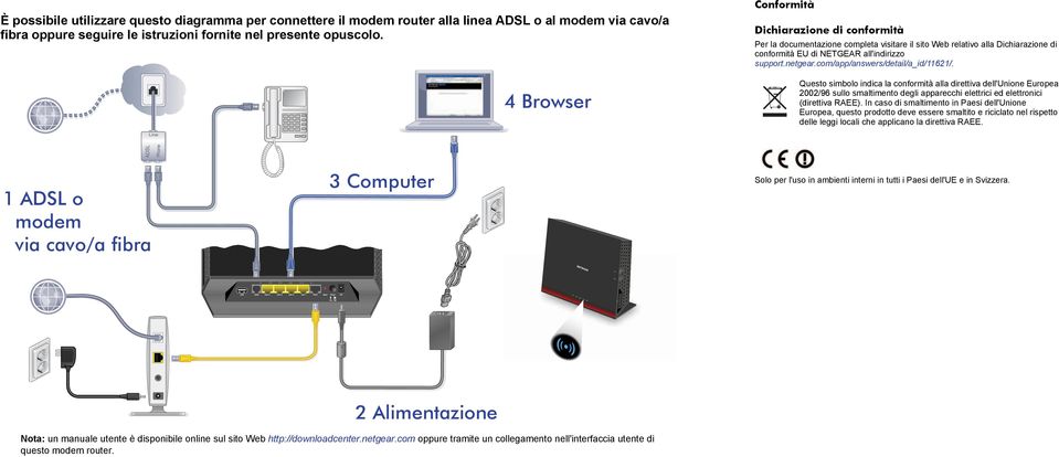 com/app/answers/detail/a_id/11621/. Questo simbolo indica la conformità alla direttiva dell'unione Europea 2002/96 sullo smaltimento degli apparecchi elettrici ed elettronici (direttiva RAEE).