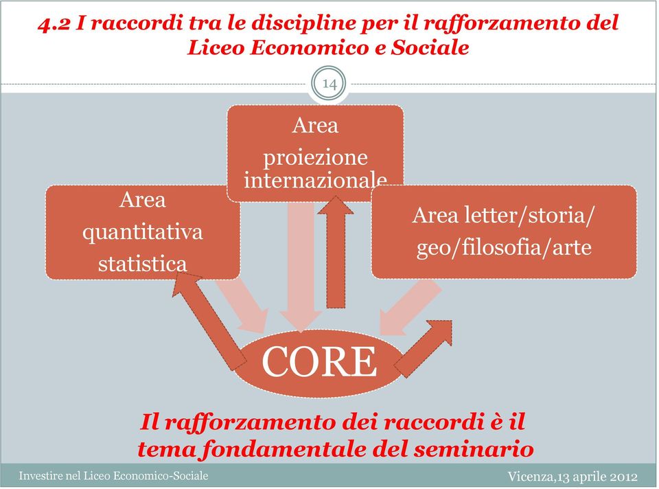 proiezione internazionale Area letter/storia/ geo/filosofia/arte