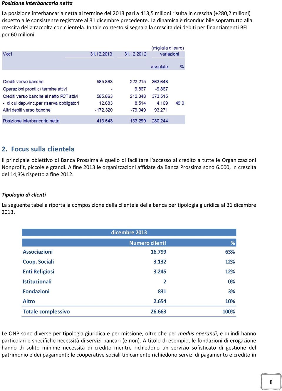 Focus sulla clientela Il principale obiettivo di Banca Prossima è quello di facilitare l accesso al credito a tutte le Organizzazioni Nonprofit, piccole e grandi.