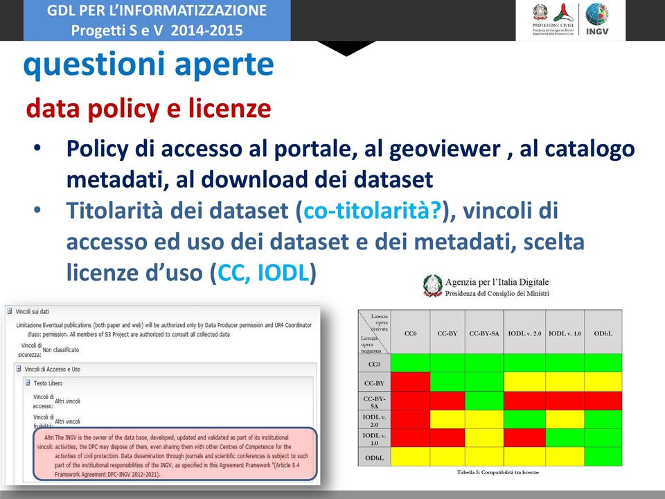 dataset Titolarità dei dataset (co-titolarità?