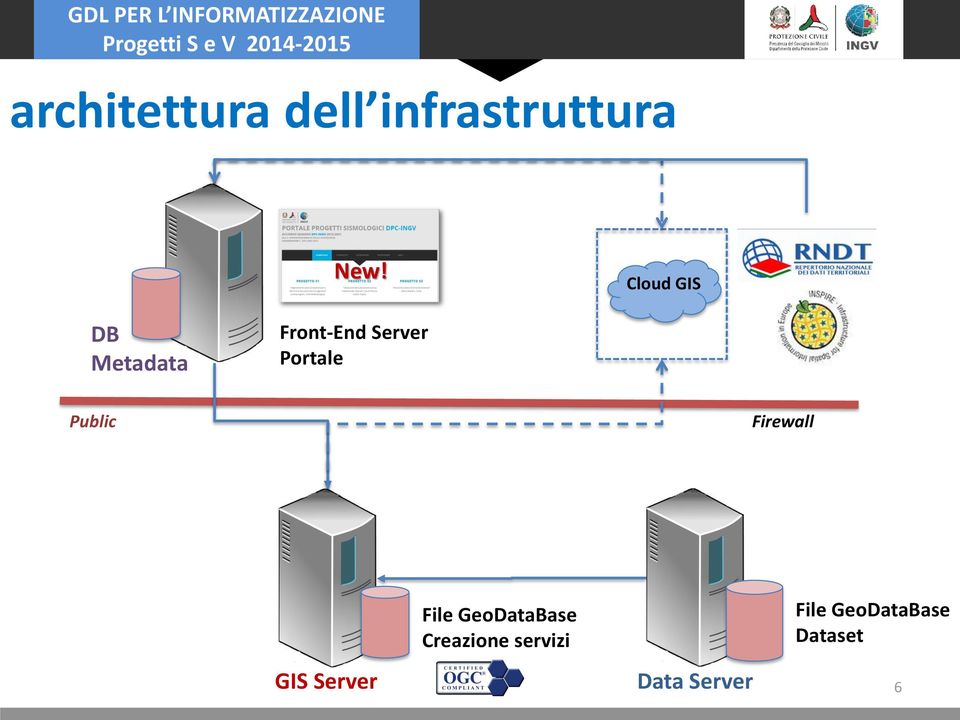 Public Firewall GIS Server File GeoDataBase