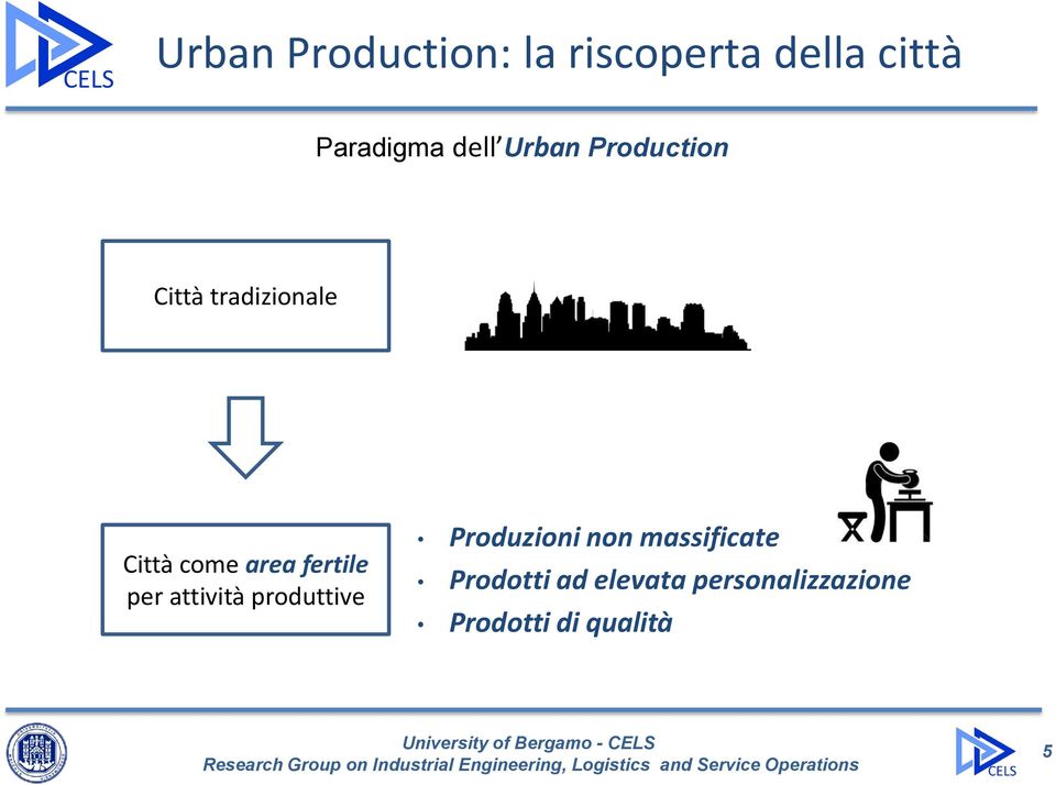 fertile per attività produttive Produzioni non