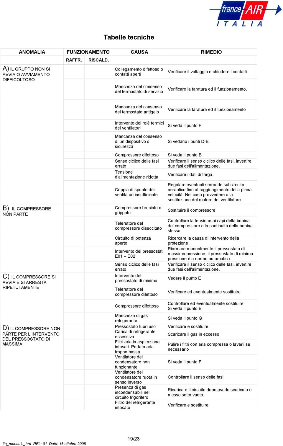 la taratura ed il funzionamento.