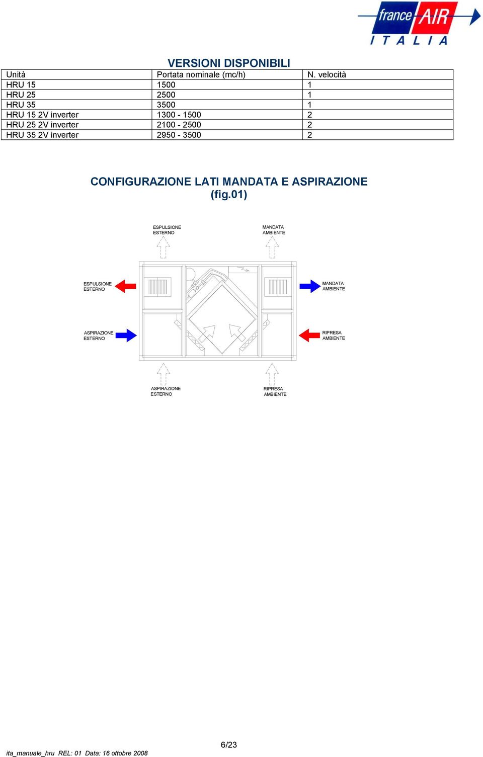 inverter 2100-2500 2 HRU 35 2V inverter 2950-3500 2 CONFIGURAZIONE LATI MANDATA E ASPIRAZIONE (fig.