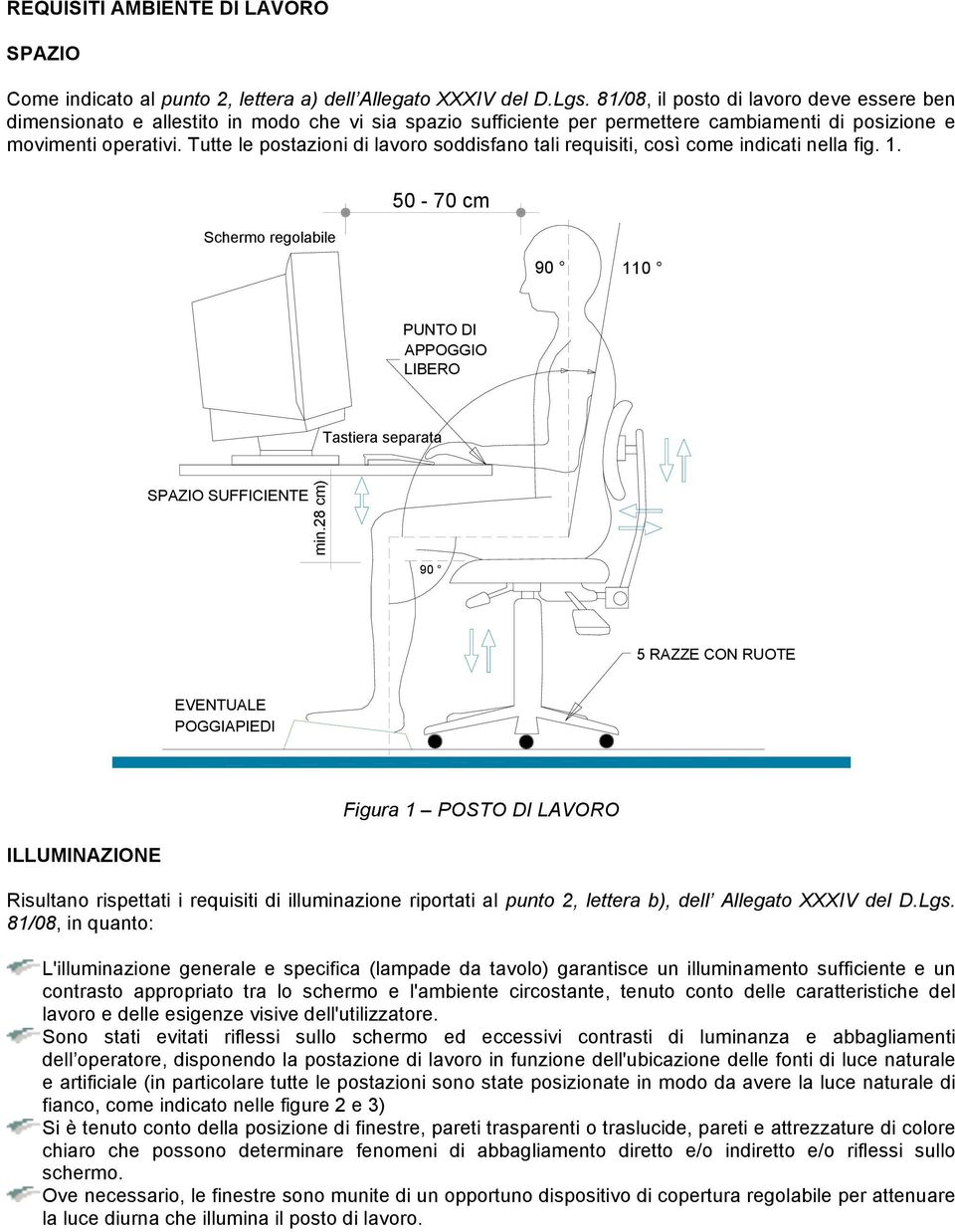 Tutte le postazioni di lavoro soddisfano tali requisiti, così come indicati nella fig. 1. Schermo regolabile 50-70 cm 90 110 PUNTO DI APPOGGIO LIBERO Tastiera separata SPAZIO SUFFICIENTE min.