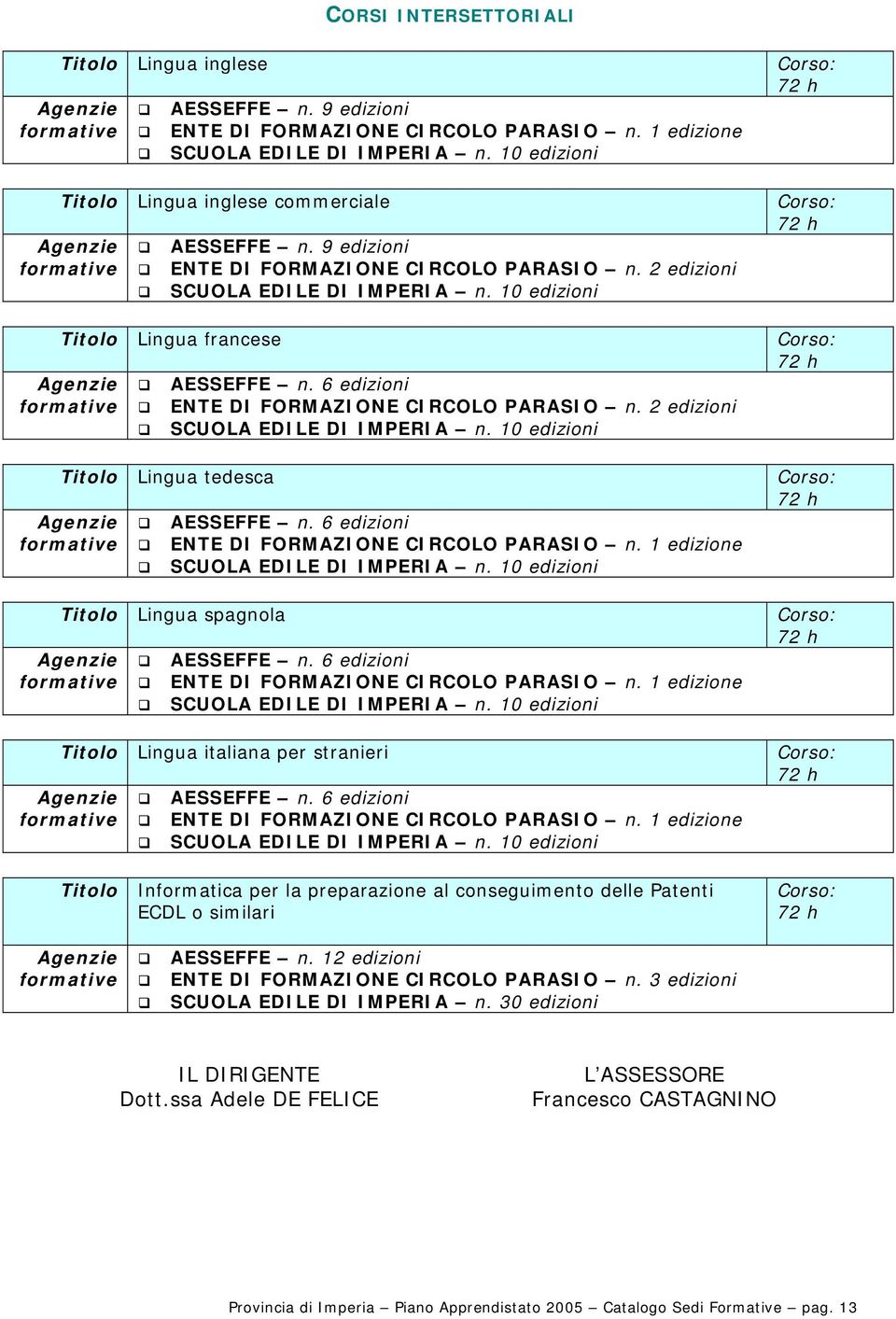 2 edizioni Titolo Lingua tedesca Titolo Lingua spagnola Titolo Lingua italiana per stranieri Titolo Informatica per la preparazione al conseguimento delle Patenti ECDL