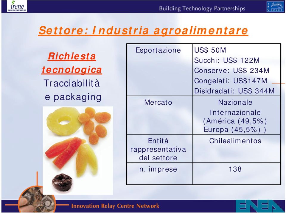 imprese US$ 50M Succhi: US$ 122M Conserve: US$ 234M Congelati: US$147M