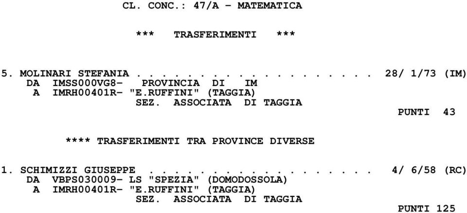 ASSOCIATA DI TAGGIA PUNTI 43 **** TRASFERIMENTI TRA PROVINCE DIVERSE 1. SCHIMIZZI GIUSEPPE.