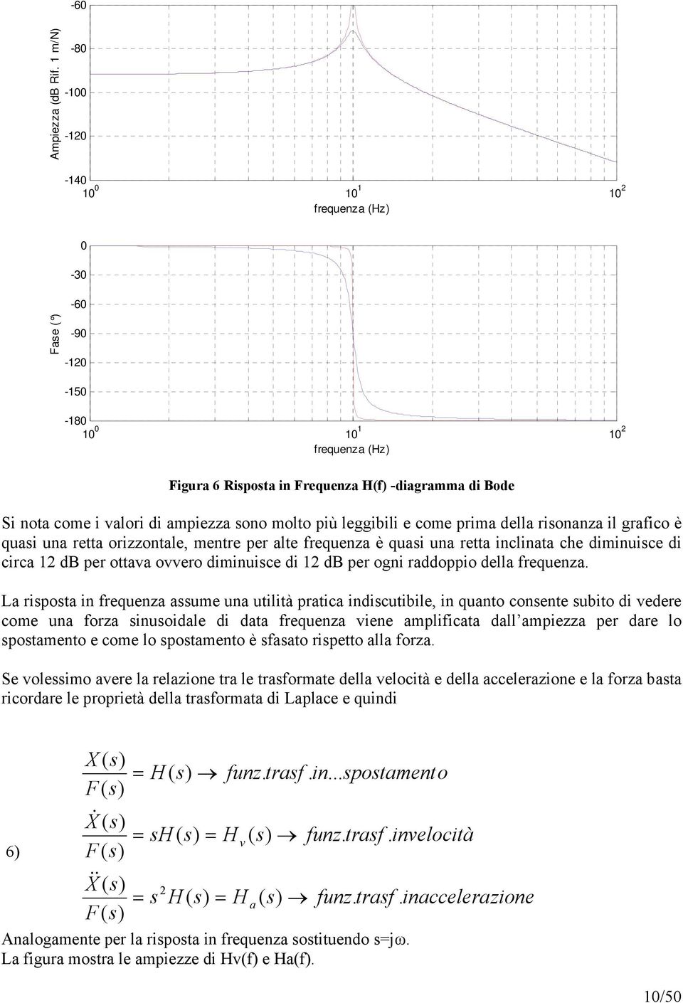 il gaico è quasi una etta oizzontale, mente pe alte equenza è quasi una etta inclinata che diminuisce di cica d pe ottava ovveo diminuisce di d pe ogni addoppio della equenza.