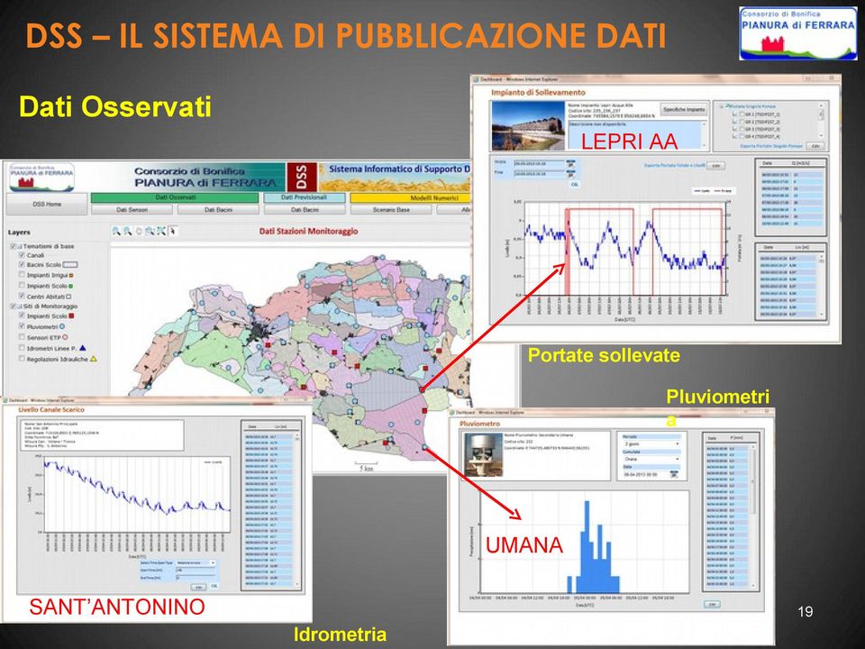 Portate sollevate Pluviometri a