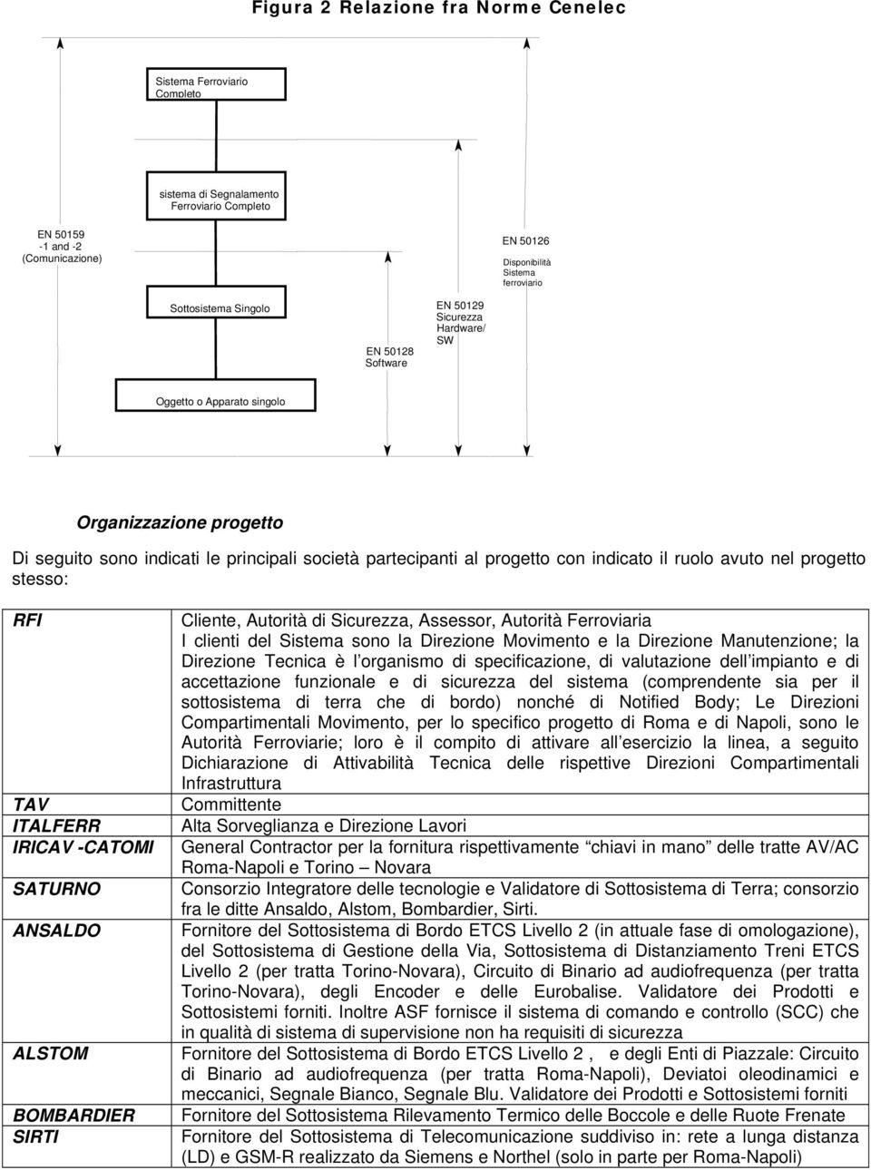 indicato il ruolo avuto nel progetto stesso: RFI TAV ITALFERR IRICAV -CATOMI SATURNO ANSALDO ALSTOM BOMBARDIER SIRTI Cliente, Autorità di Sicurezza, Assessor, Autorità Ferroviaria I clienti del