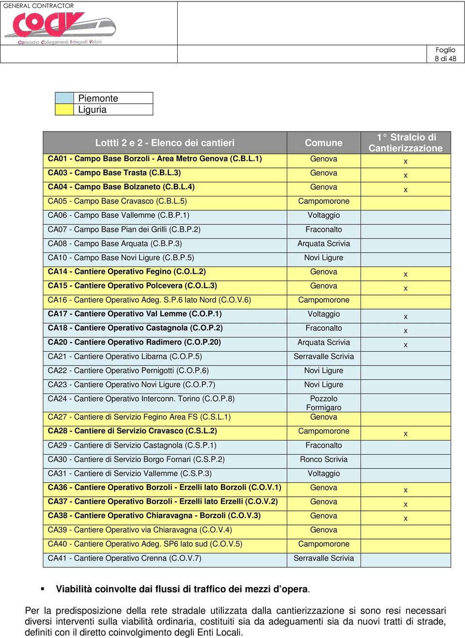 B.P.5) Campomorone Voltaggio Fraconalto Arquata Scrivia Novi Ligure CA14 - Cantiere Operativo Fegino (C.O.L.2) Genova x CA15 - Cantiere Operativo Polcevera (C.O.L.3) Genova x CA16 - Cantiere Operativo Adeg.