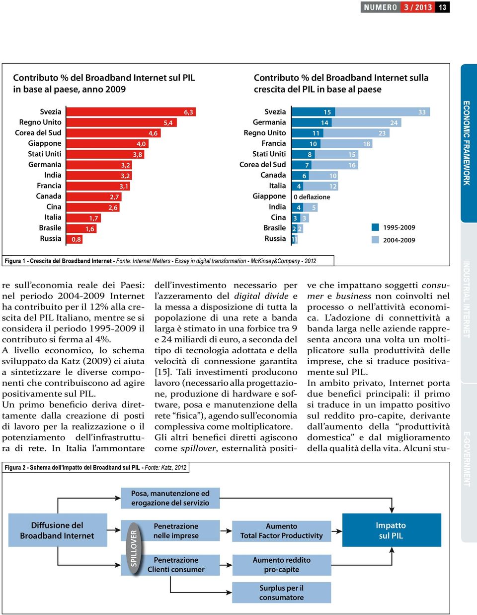 Giappone India Cina Brasile Russia 15 14 11 10 8 7 6 10 4 12 0 deflazione 4 5 3 3 2 2 11 15 16 18 33 24 23 1995-2009 2004-2009 ECONOMIC FRAMEWORK Figura 1 - Crescita del Broadband Internet - Fonte: