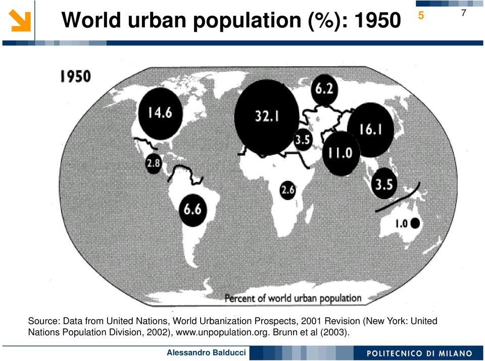 2001 Revision (New York: United Nations Population