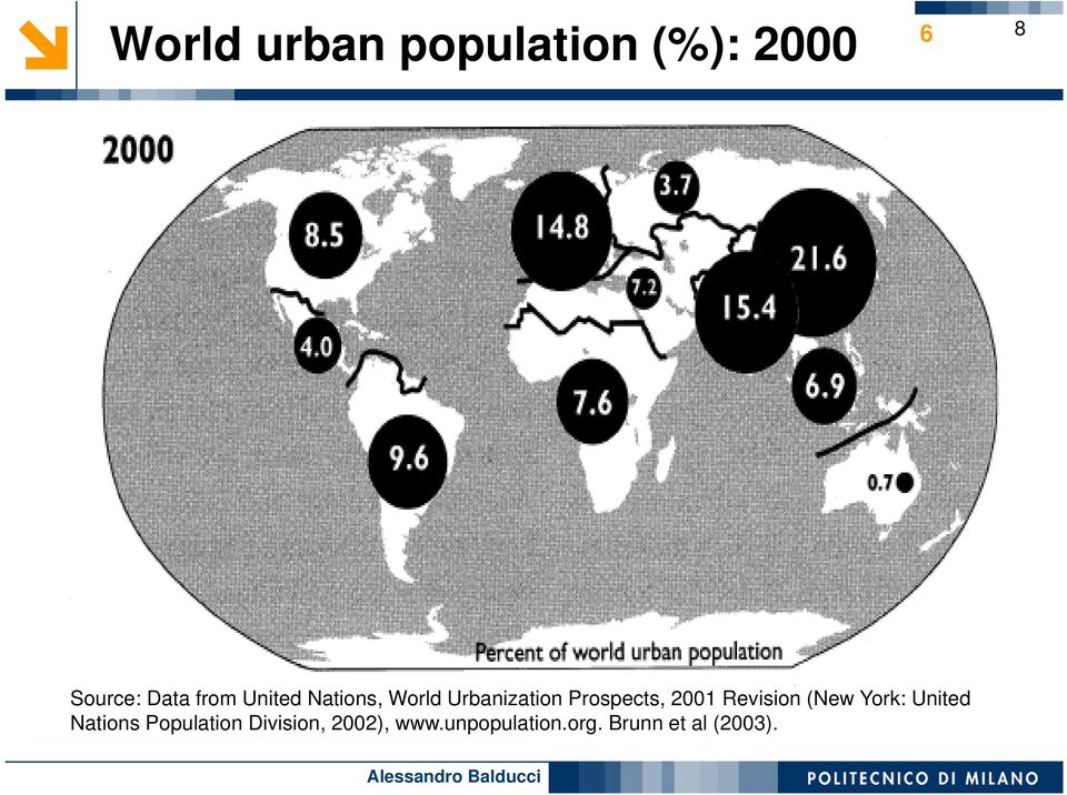 2001 Revision (New York: United Nations Population