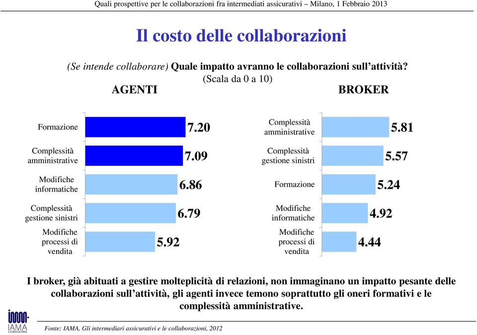 79 Modifiche informatiche 4.92 Modifiche processi di vendita 5.92 Modifiche processi di vendita 4.