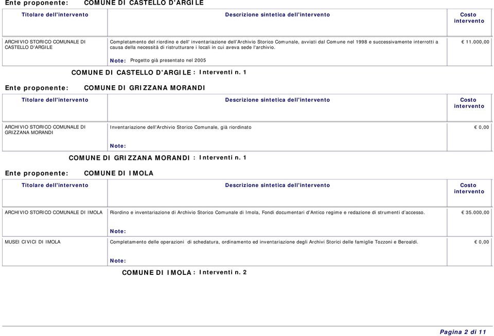 000,00 Progetto già presentato nel 2005 COMUNE DI CASTELLO D'ARGILE : Interventi n.