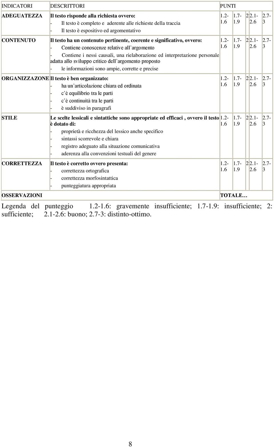 6 - Contiene i nessi causali, una rielaborazione ed interpretazione personale adatta allo sviluppo critico dell argomento proposto - le informazioni sono ampie, corrette e precise ORGANIZZAZONE Il