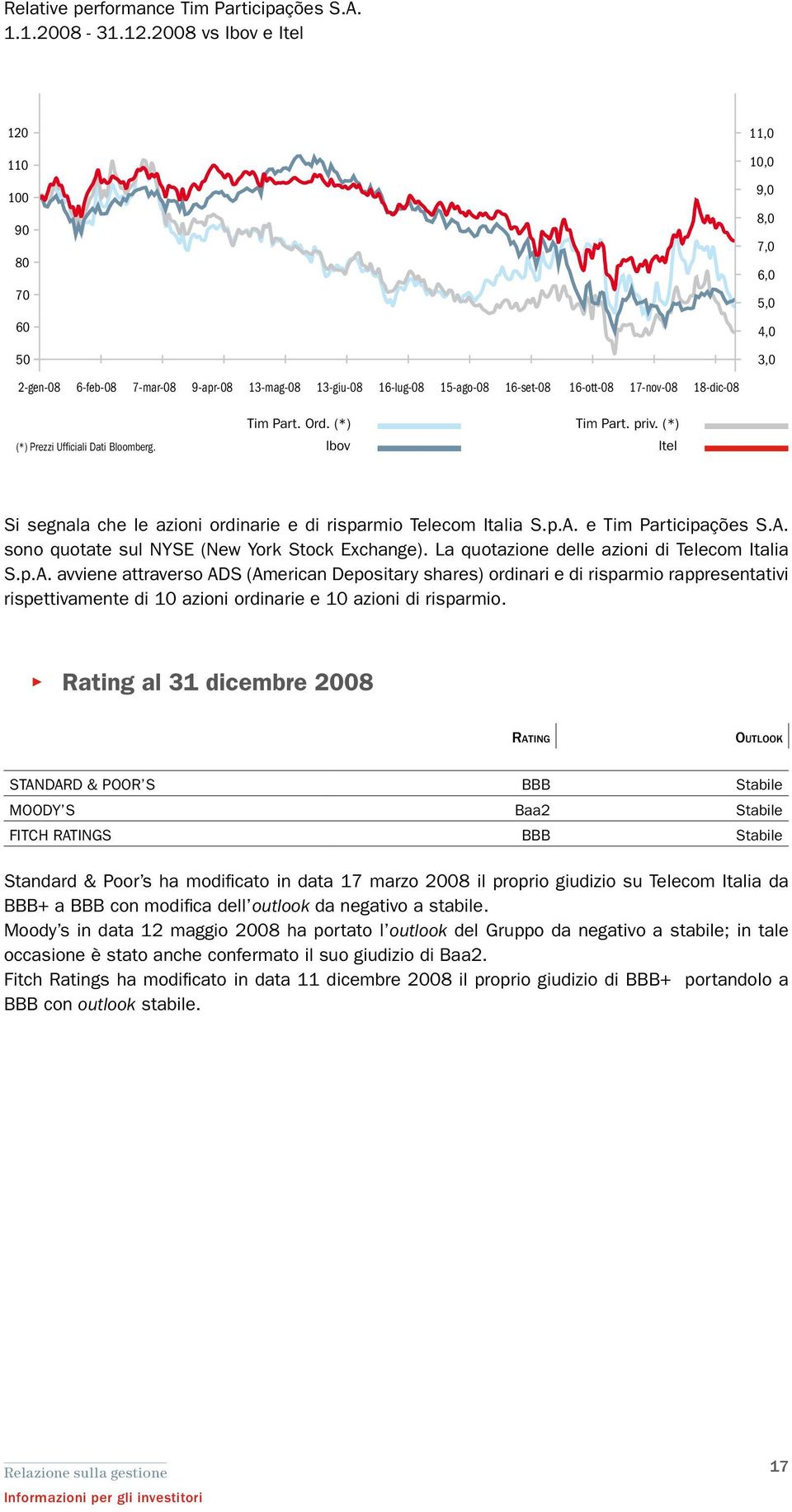 3,0 (*) Prezzi Ufficiali Dati Bloomberg. Tim Part. Ord. (*) Ibov Tim Part. priv. (*) Itel Si segnala che le azioni ordinarie e di risparmio Telecom Italia S.p.A.